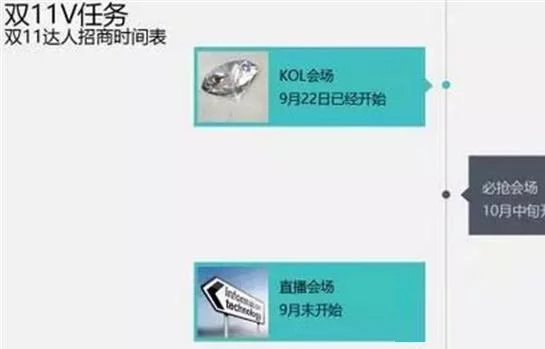事关双十一胜败,中小卖家必须要懂这些