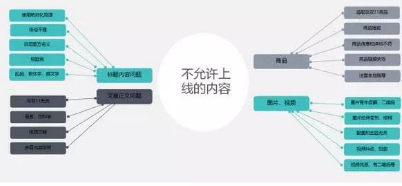 事关双十一胜败,中小卖家必须要懂这些