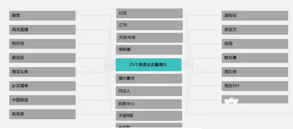 事关双十一胜败,中小<a href=bbs.html>卖家</a>必须要懂这些