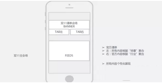 事关双十一胜败,中小卖家必须要懂这些