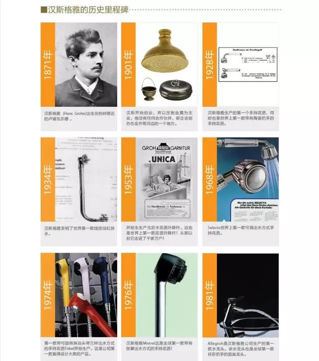 会员风采丨百年翠丽集团 汉斯格雅品牌历史进程