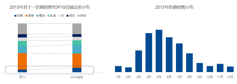 大数据告诉你，想要赢得双11，品类应如何规划？