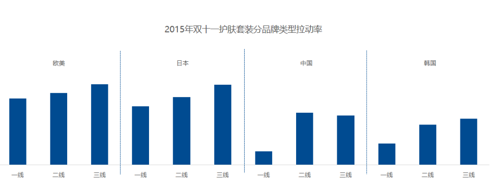 大数据告诉你，想要赢得双11，品类应如何规划？