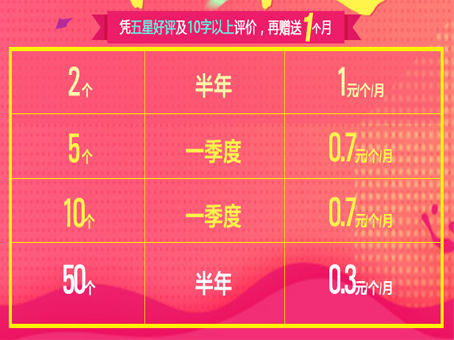 主页也可以添加宝贝视频了？
