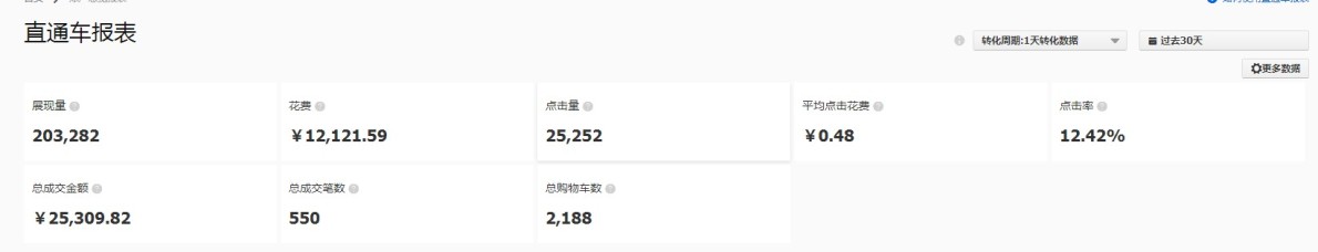 2016年10月淘宝<a href=tianmaodian.html>天猫</a>直通车最新2毛钱卡首屏技术