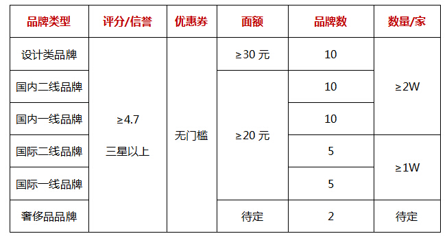 支付宝口碑1212狂欢节 河南省百万福袋计划开火啦！