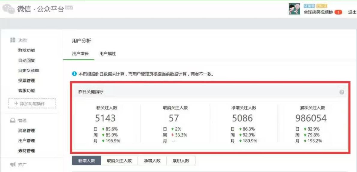 浅谈病毒式营销裂变为什么会这个疯狂的传播