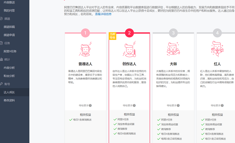 求淘宝小二解决权限问题，急呀