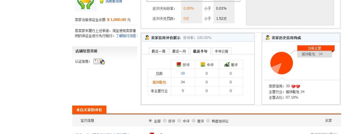 这家店是怎么回事，2心店铺就成为金牌卖家，各种必须条件完全不具备